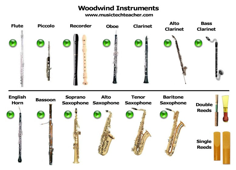 Woodwinds Brass Percussion