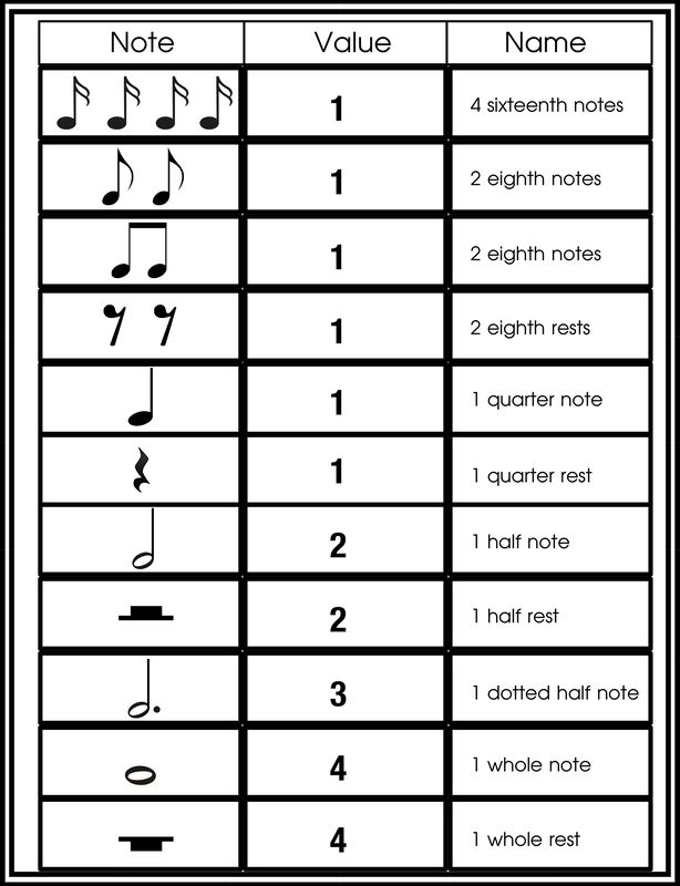 How Is Your Timing Gr. 4-5--Advanced - ELEMENTARY MUSIC 2019-2020